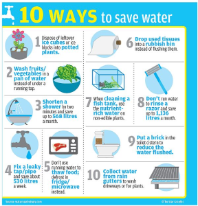 save water graphics.jpg